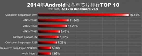 笔记本i7处理器排名榜（全面解析i7处理器排行榜）