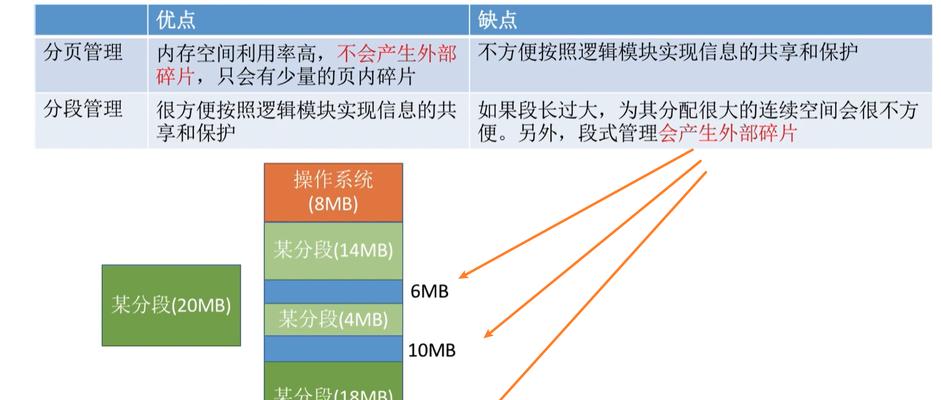 操作系统的主要功能及其重要性（探究操作系统的核心功能和作用）