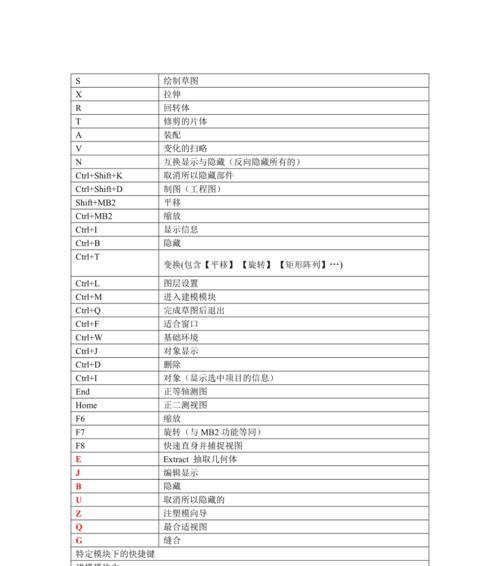 常用快捷键一览表，提高工作效率不是梦（掌握这些关键快捷键）