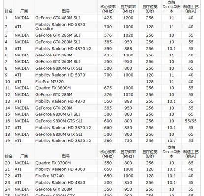 最新台式电脑显卡性能排行榜（全面评测）