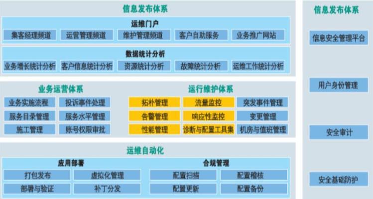 客户信息收集方法及实施技巧（从数据到洞察力）