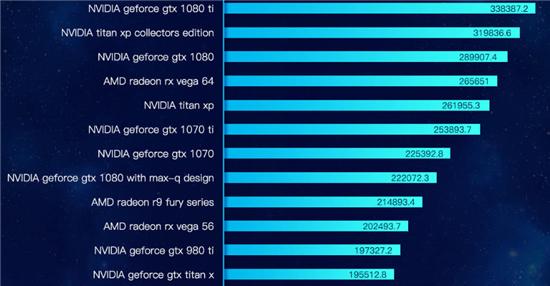 2024年主流显卡性能排行榜（了解最新显卡性能表现）