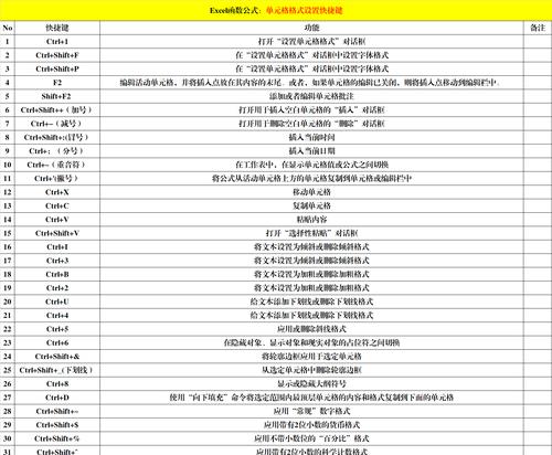 Excel常用快捷键命令大全（提高工作效率）