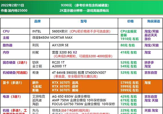 如何选择适合家庭使用的电脑组装机配置（从性能到价格）