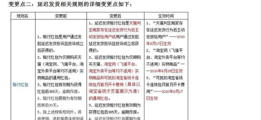 揭秘淘宝虚假发货赔偿规则（以浅谈淘宝虚假发货赔偿为切入点）