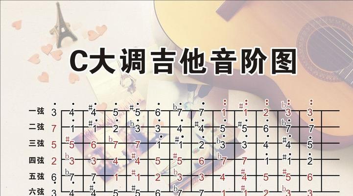 系统自学吉他的8个步骤（实现成为吉他大师的终极指南）