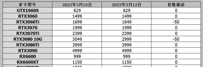 2024年显卡性价比排行榜揭晓（详细分析各大品牌显卡在性能与价格之间的平衡）