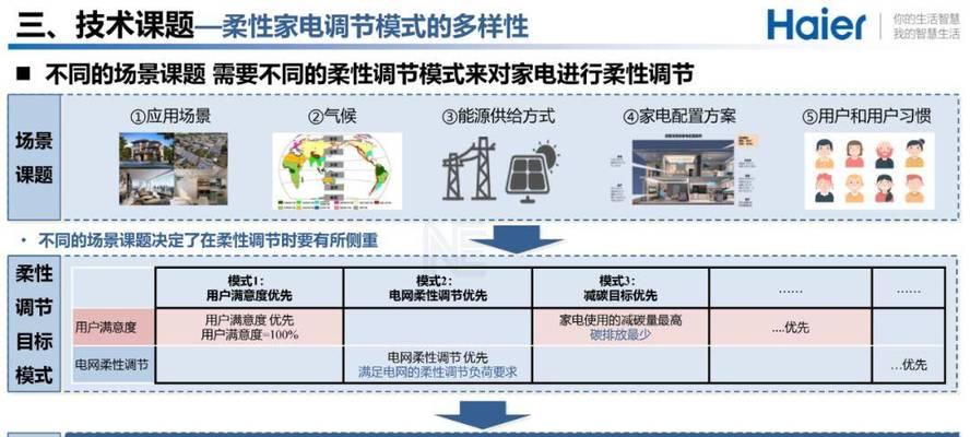 解决以史密斯热水器E5故障的方法（排查和修复E5故障的步骤）