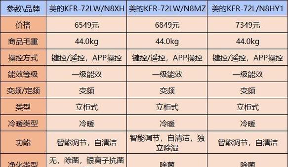 美的空调3匹故障代码解析（掌握故障代码）