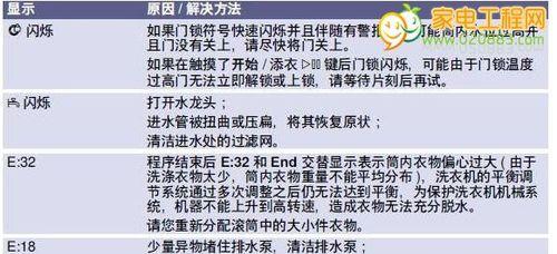 以巴克投影仪故障代码解析（如何应对以巴克投影仪故障代码的常见问题）