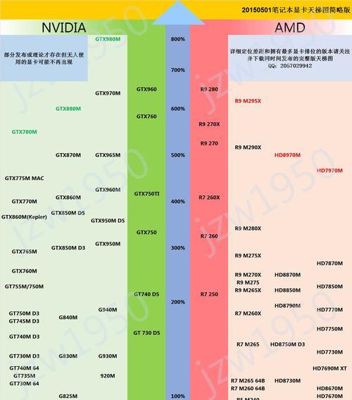 怎么选一台好的笔记本电脑？选购时应该注意哪些要点？