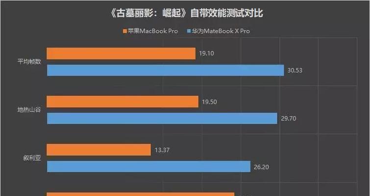 华为matebookxpro使用技巧有哪些？如何提高工作效率？