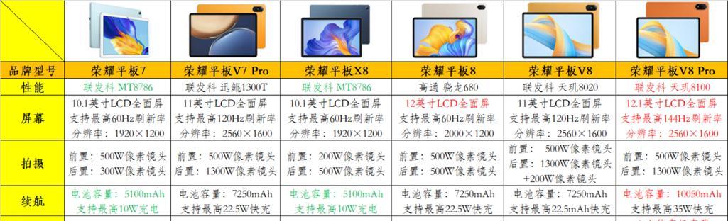 华为荣耀v7pro平板使用体验如何？常见问题有哪些解决方法？