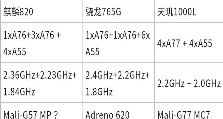 麒麟820处理器怎么样？性能评测与常见问题解答？