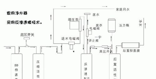 饮水机不能用怎么办？快速解决方法有哪些？