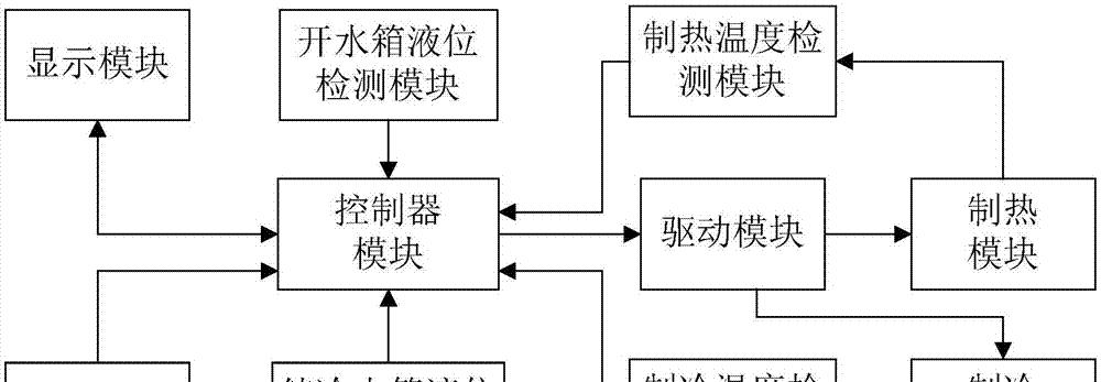 饮水机耗电吗？如何降低饮水机的能耗？