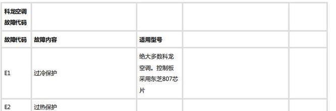 新科吸顶空调出现故障代码怎么办？常见故障代码解析及解决方法是什么？