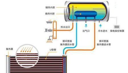 迅腾热水器不出水怎么办？如何快速解决？