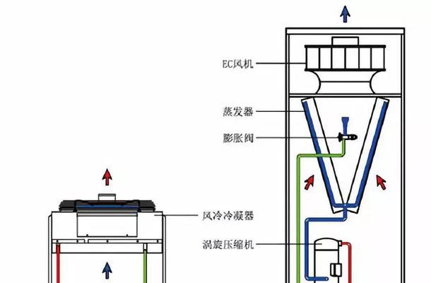 中央空调出现低压是什么原因？如何排查和解决？