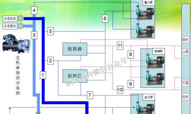 中央空调冷水处理方法是什么？常见问题有哪些解决策略？