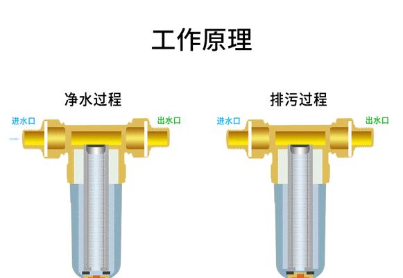 如何清洗净水器下水管道？常见问题有哪些解决方法？