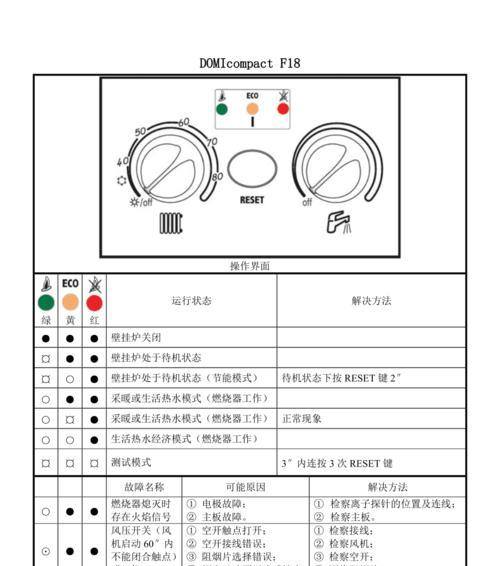 壁挂炉供氧不足怎么办？处理方法有哪些？