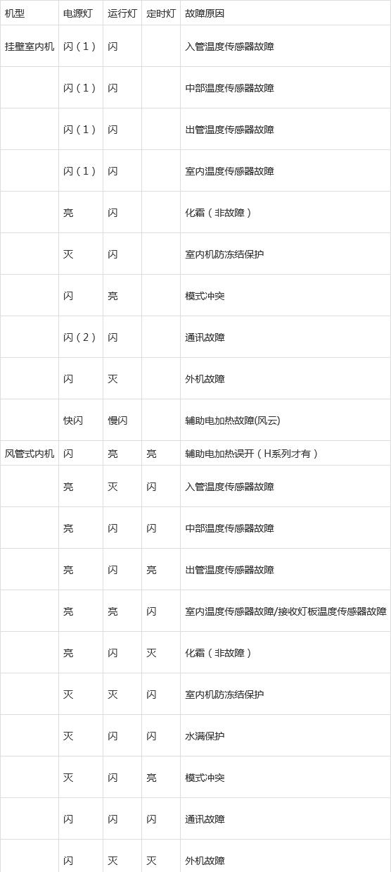 中央空调hd故障是什么原因？如何快速解决？