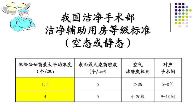 洁净室空调选型技巧介绍？如何确保选型正确？