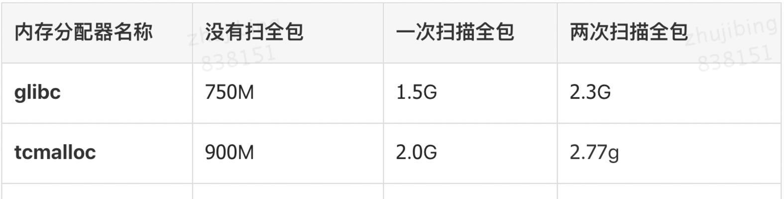 电脑固态内存测试好坏的方法是什么？