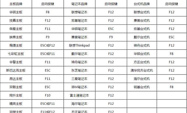 联想笔记本e51怎么设置u盘启动？具体步骤是什么？