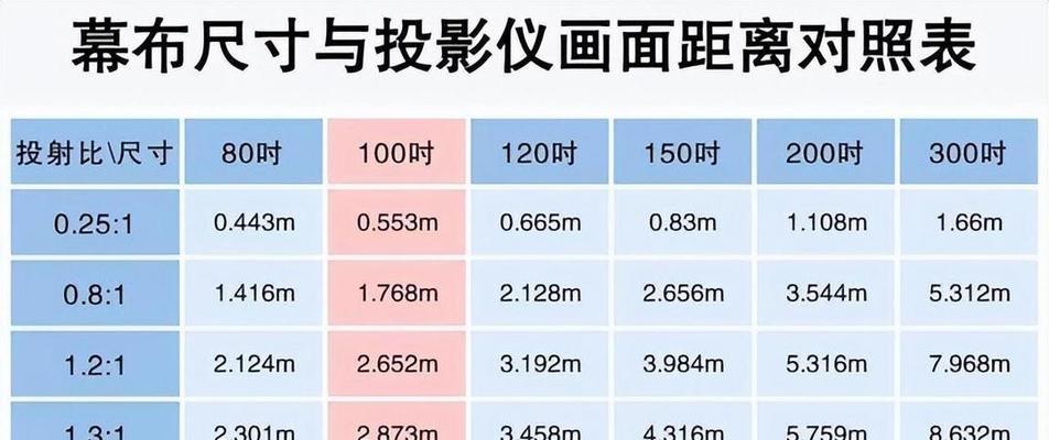 极米Z5投影仪搭配哪种幕布最佳？幕布选择指南是什么？